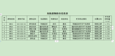 關(guān)于安徽柯力電氣制造有限公司向社會(huì)公開(kāi)2022年度危險(xiǎn)廢物污染防治信息的公示