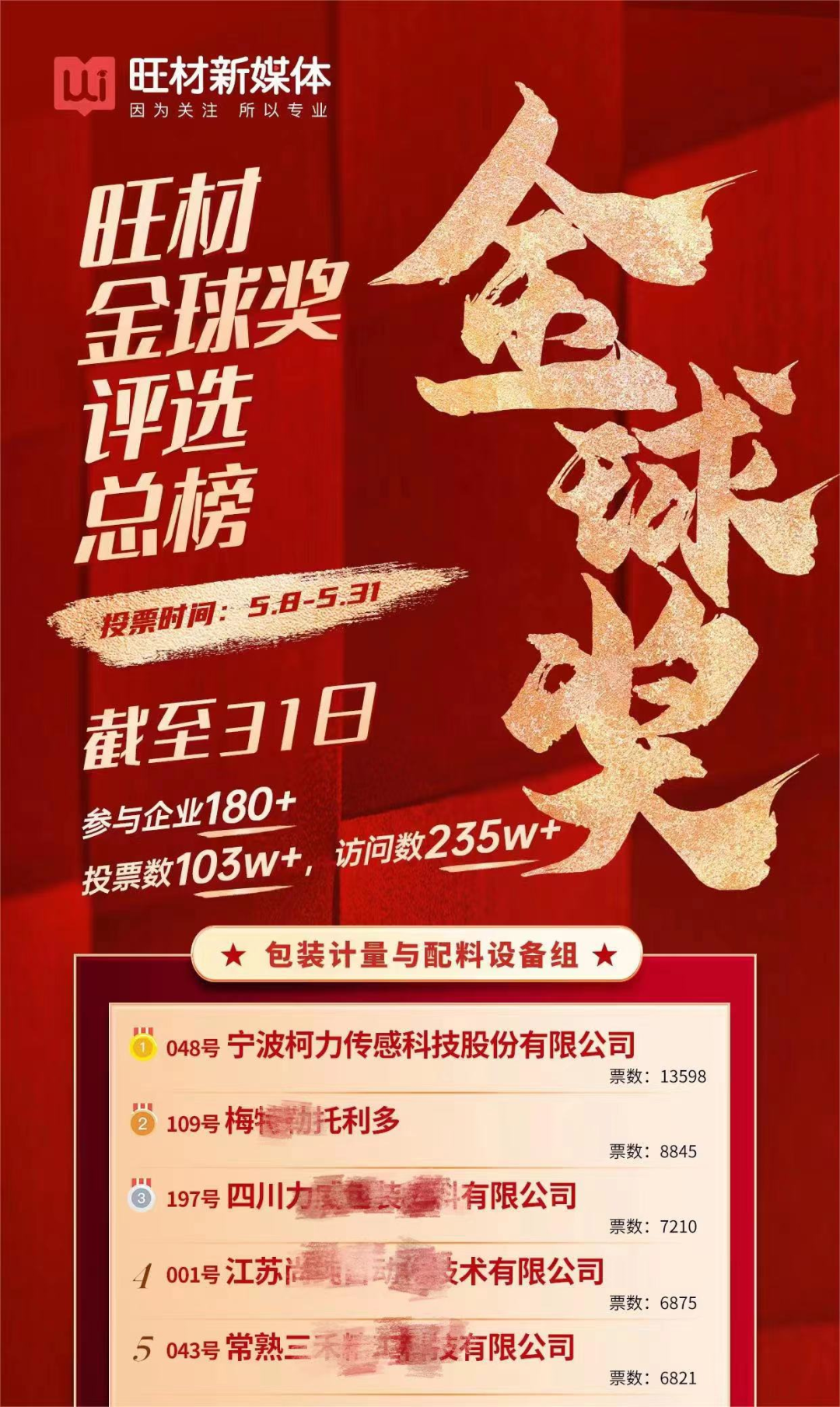 喜報，柯力傳感榮獲鋰電池行業(yè)大獎！