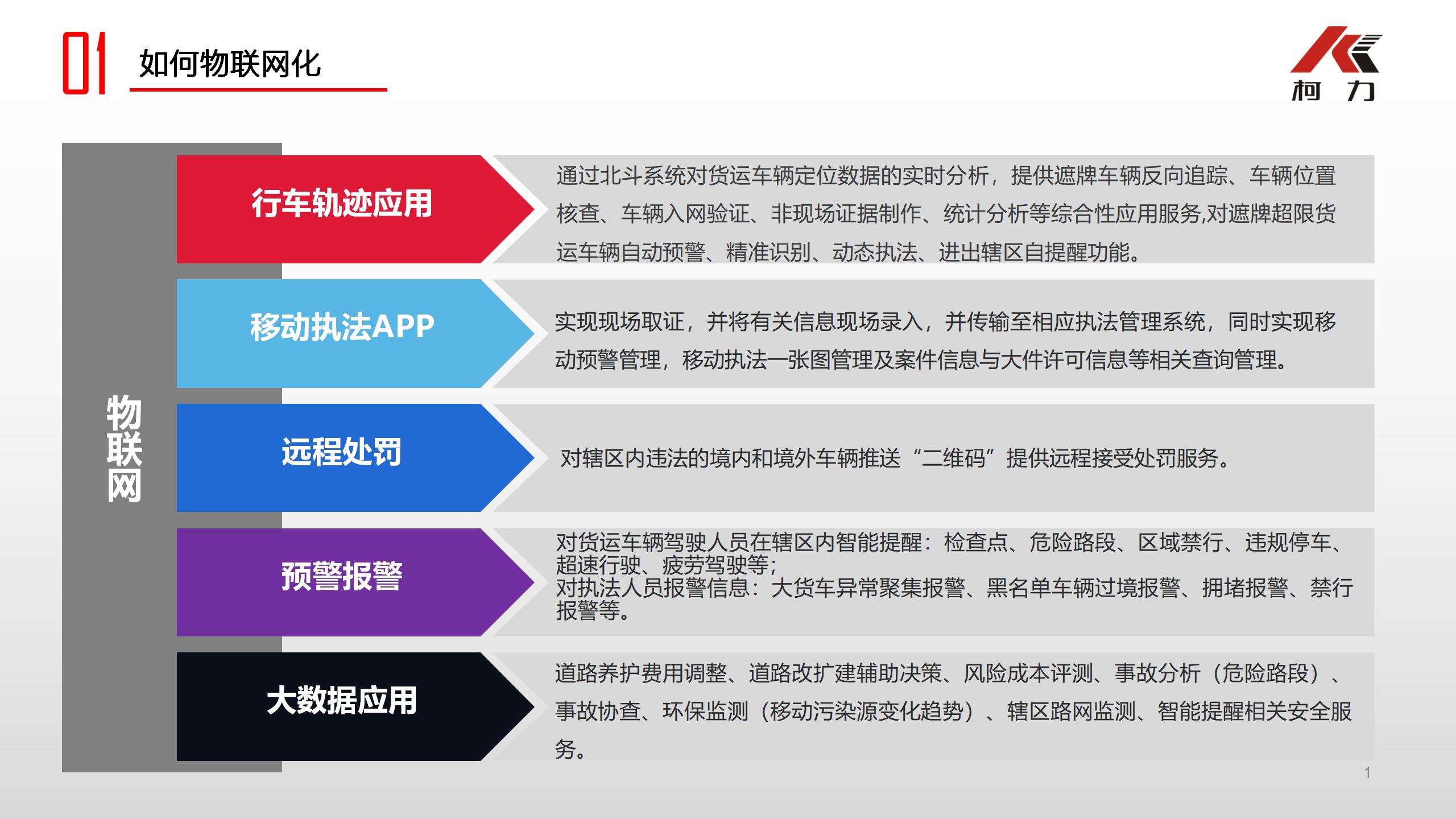 不停車(chē)檢測(cè)系統(tǒng)