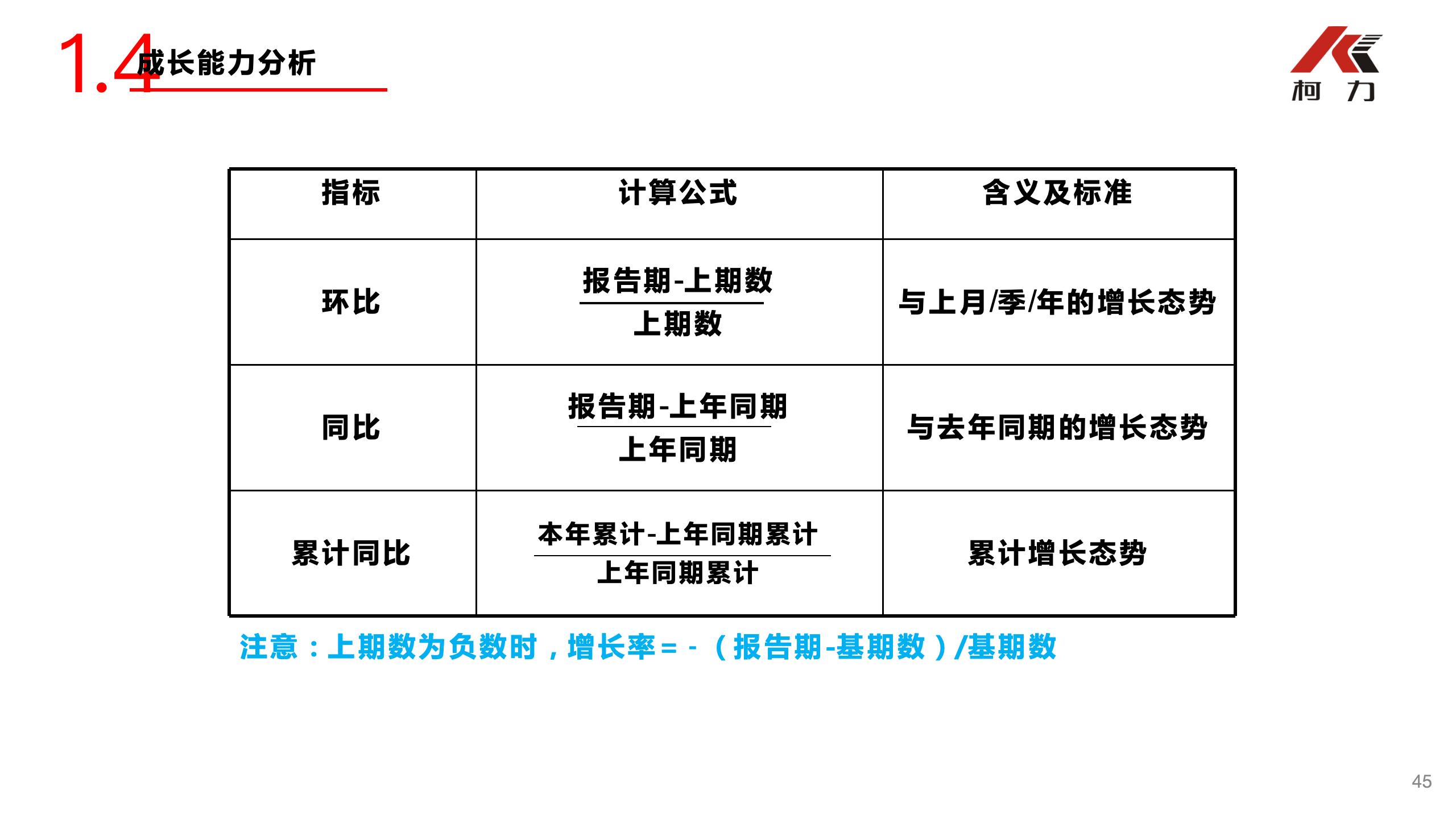 非財務(wù)經(jīng)理的財務(wù)培訓(xùn)_45.jpg