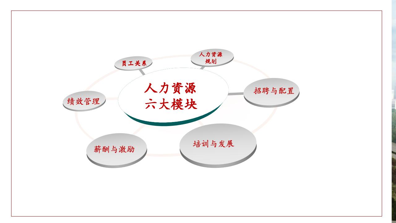 非人力資源經理的人力資源管理_06.jpg