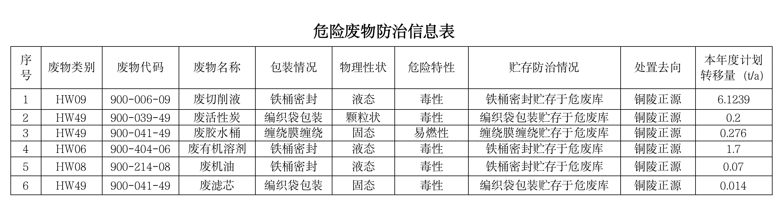 關(guān)于安徽柯力電氣制造有限公司向社會公開2024年度危險廢物污染防治信息的公示