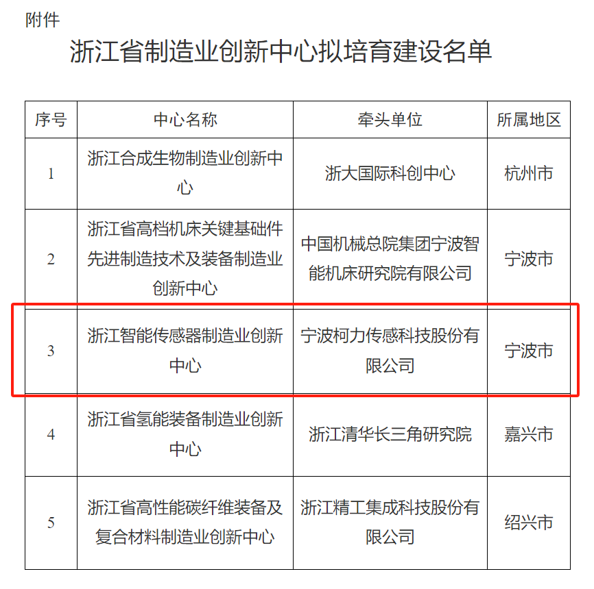 省級(jí)創(chuàng)新中心2.png