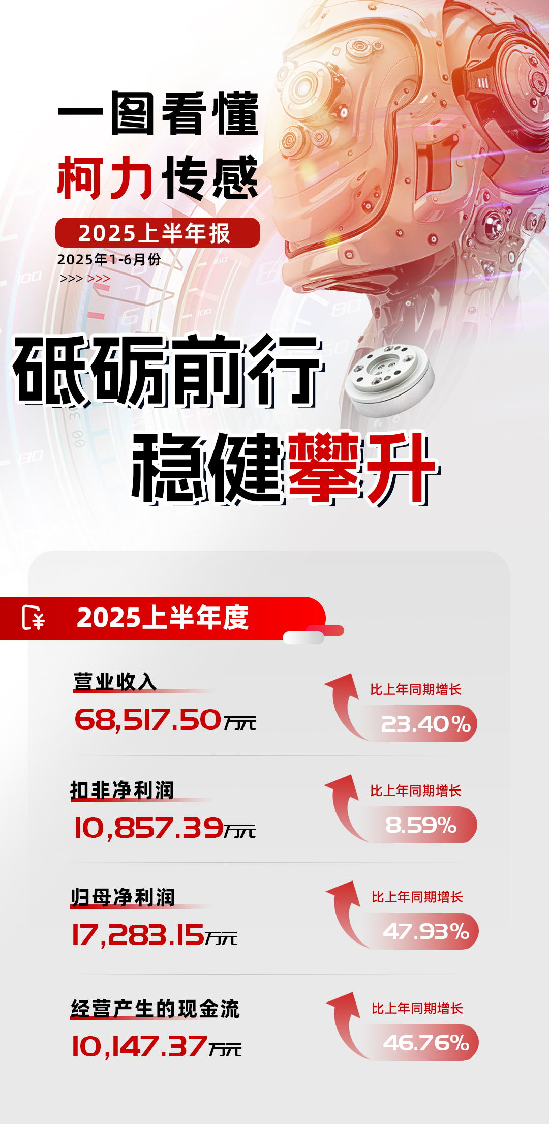 穩(wěn)健攀升丨柯力集團2025年上半年報